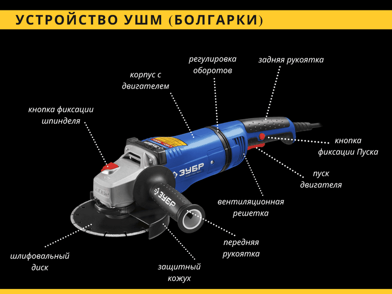 Как именно выбрать угловую фрезу?